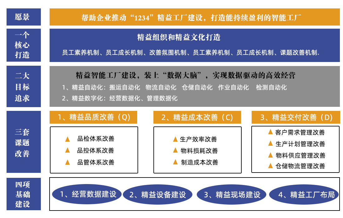 精益生產(chǎn)管理 提升企業(yè)競(jìng)爭力的核心引擎